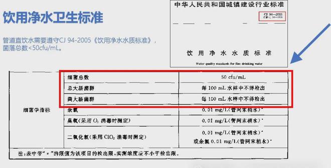 直饮水管道清洗消毒方案如何专业解决末端直饮水器菌落总数超标(图2)