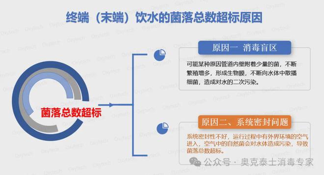 直饮水管道清洗消毒方案如何专业解决末端直饮水器菌落总数超标(图4)