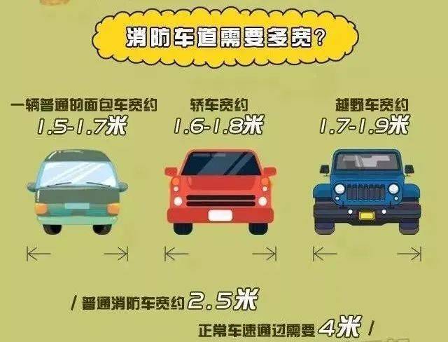 Kaiyun体育网站:消防科普“生命通道”请时刻保持畅通这些知识请牢记→(图6)