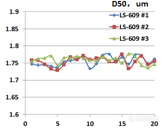 没有七年之痒只有历久如一的产品高性能——回访稳健（桂林）乳胶用品有限公司(图4)