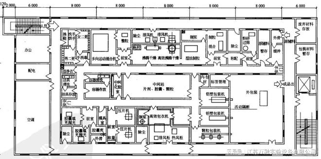 Kaiyun体育网站：江苏医药洁净厂房车间布置及管道设计(图2)