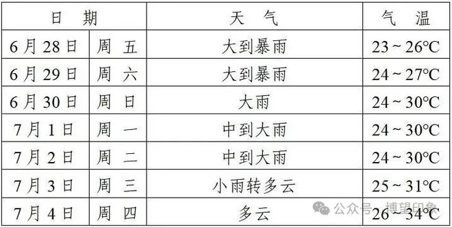 Kaiyun体育网站：紧急提醒！橙色预警！8级左右雷暴大风(图1)