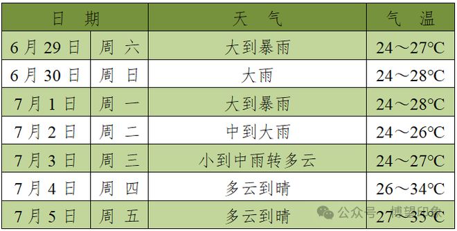Kaiyun体育网站：刚刚发布：洪水黄色预警！马鞍山启动防汛四级应急响应(图3)