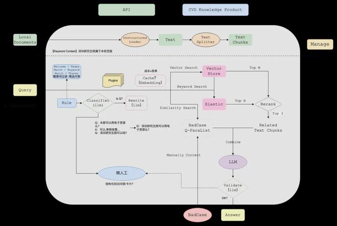 晓多科技入选虎嗅智库案例：大模型客服技术引领家电行业服务革新(图2)