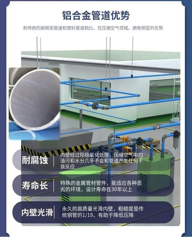 Kaiyun体育网站:博莱特压缩空气管道压力小怎么处理?(图1)