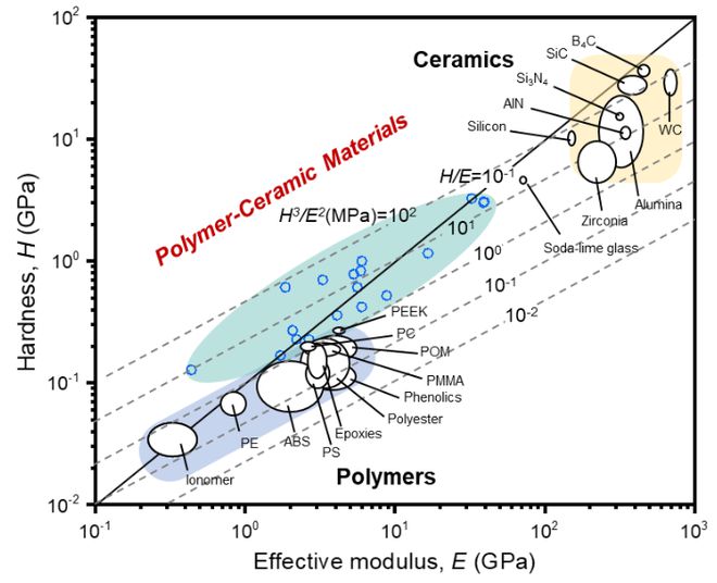 Kaiyun（中国体育）：华工团队研发分步杂化新策略造出玻璃状高分子材料(图4)