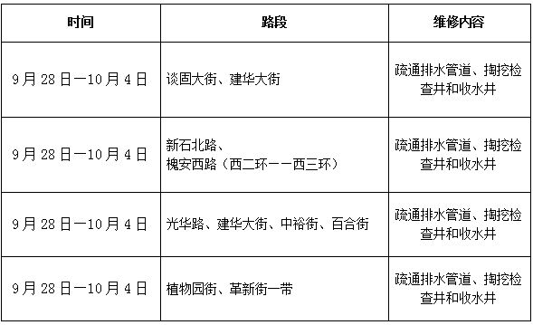 出行必看！本周石家庄这些路段进行排水设施疏通、掏挖(图1)
