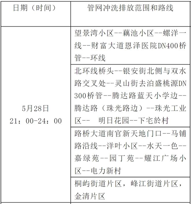 Kaiyun体育网站：管网冲洗排放今晚开始！(图4)