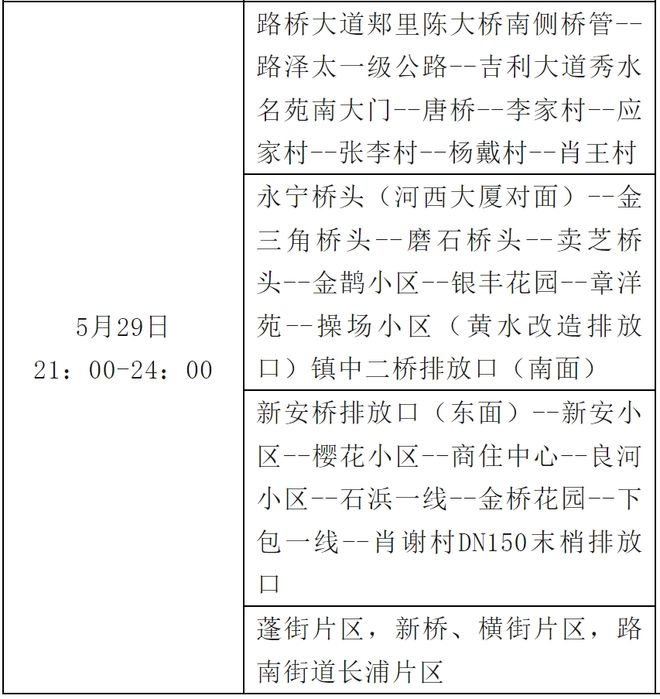 Kaiyun体育网站：管网冲洗排放今晚开始！(图5)