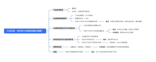 前置过滤器自动化清洗真正“懒人神器”前置过滤器选购全指南(图4)