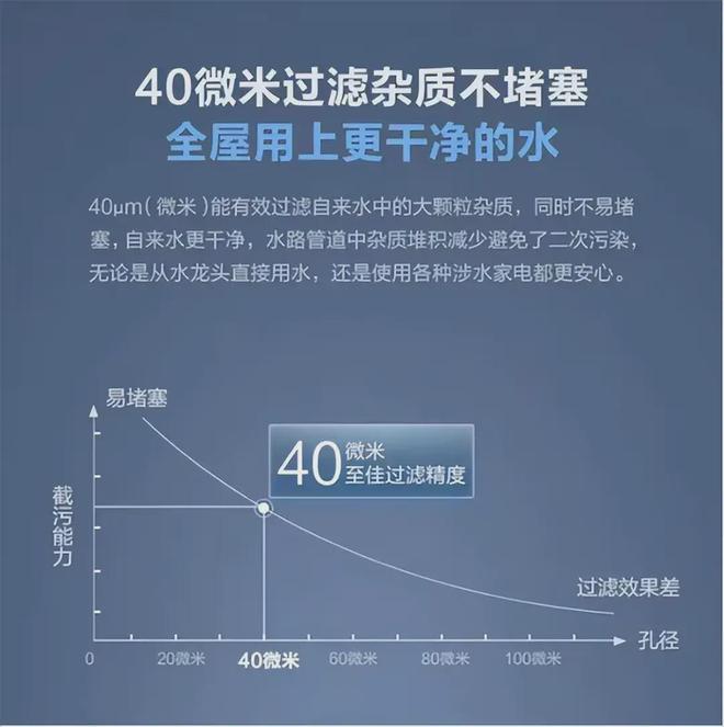 前置过滤器自动化清洗真正“懒人神器”前置过滤器选购全指南(图5)