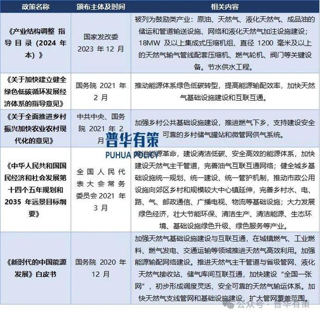 Kaiyun体育网站：2024-2030年燃气输配设备行业市场调研及发展趋势预测报告(图1)