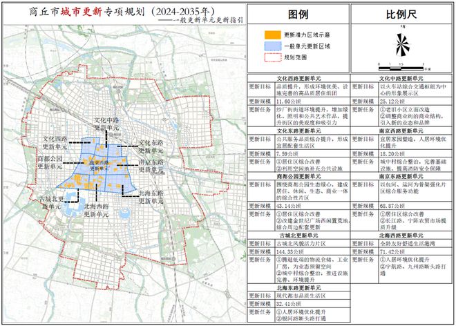 商丘市城市更新专项规划（2024-2035年）征求意见稿(图1)