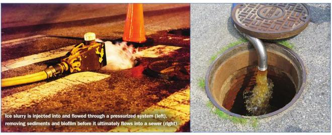 水务新技术冰浆清洗：供水管网清洁的新潮流(图2)