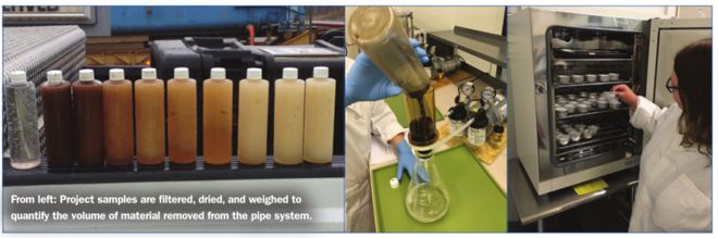 水务新技术冰浆清洗：供水管网清洁的新潮流(图3)