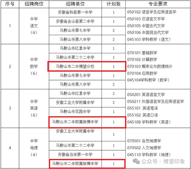 免学费包分配！博望区招聘3人！(图1)