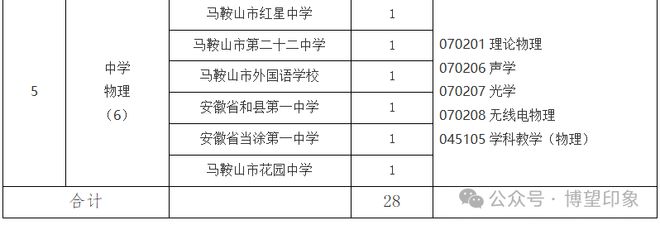 免学费包分配！博望区招聘3人！(图2)