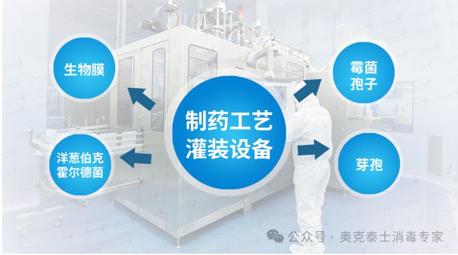 Kaiyun（中国体育）：药厂工艺针剂灌装管道清洗消毒非无菌制剂如何降低微生物污染风险(图1)