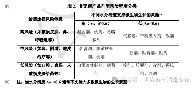 Kaiyun（中国体育）：药厂工艺针剂灌装管道清洗消毒非无菌制剂如何降低微生物污染风险(图6)