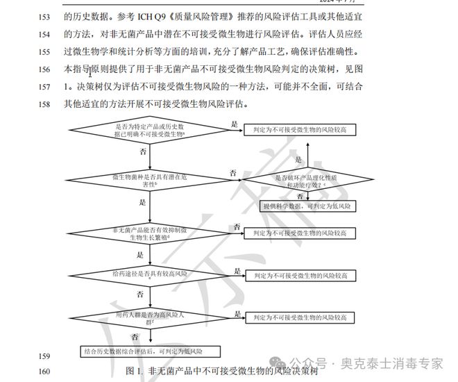 Kaiyun（中国体育）：药厂工艺针剂灌装管道清洗消毒非无菌制剂如何降低微生物污染风险(图7)