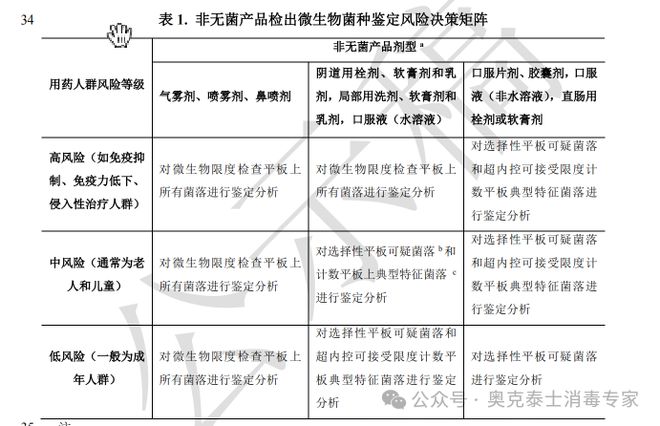 Kaiyun（中国体育）：药厂工艺针剂灌装管道清洗消毒非无菌制剂如何降低微生物污染风险(图5)