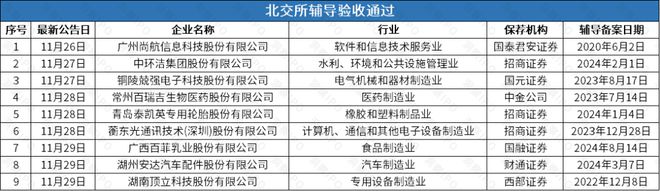 上海超导、芯片厂商优迅股份、人工耳蜗厂商诺尔康辅导备案获受理(图4)