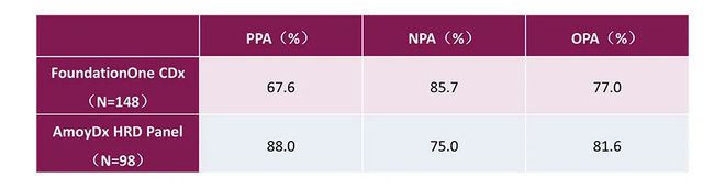获“创新医疗器械”资格后艾德HRD试剂盒能为PARPi新药带来什么？(图4)