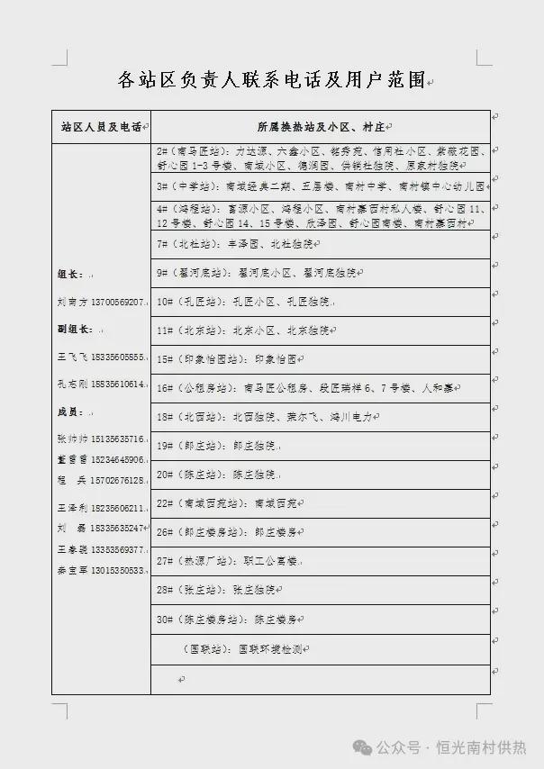 晋城恒光热力供热最新消息！(图7)
