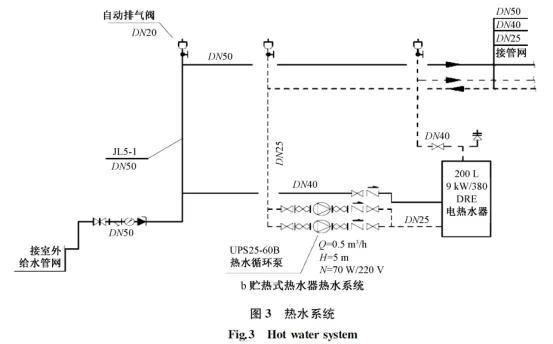 【莱温坦伯】案例详解：大型主题乐园的给排水应该怎么设计？(图6)