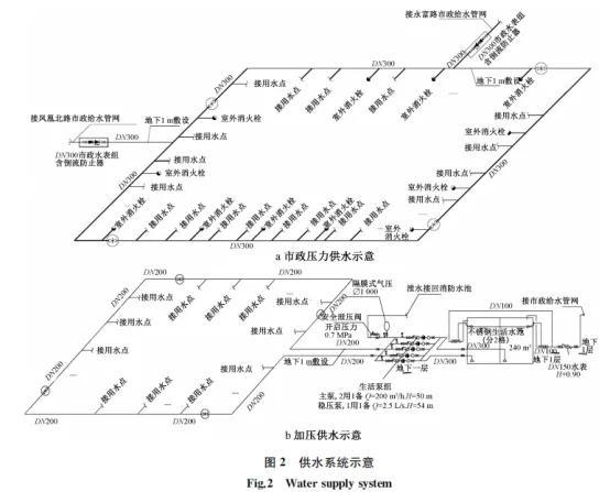 【莱温坦伯】案例详解：大型主题乐园的给排水应该怎么设计？(图4)