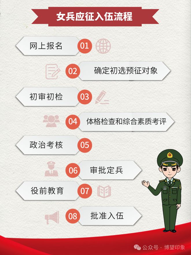 Kaiyun(中国体育):已开始!博望区年满18周岁的速看(图3)