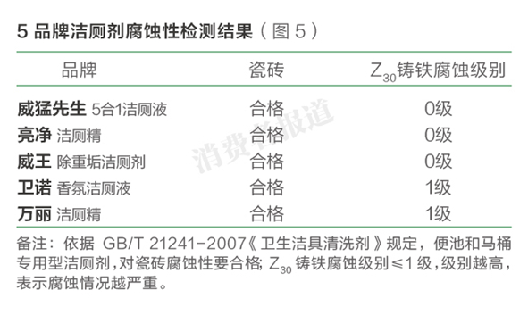 测评报告一:万丽洁厕剂去污效果相对较弱对管道有腐蚀性(图2)