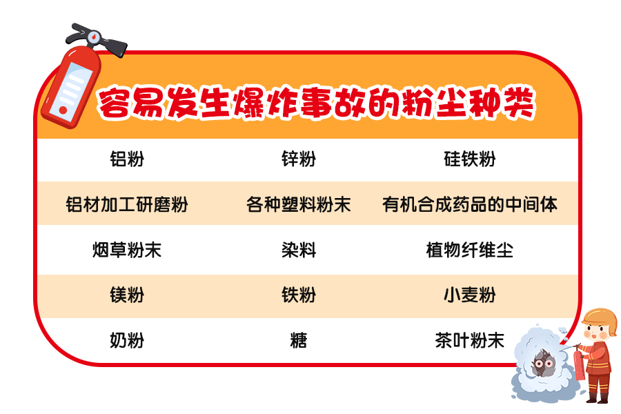 江苏常州致8死8伤粉尘爆炸事故调查报告公布7人被采取强制措施(图3)