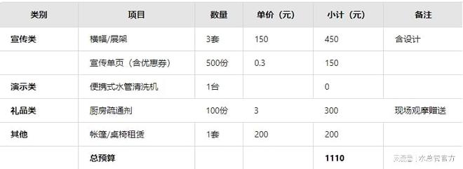 水管清洗业务社区活动方案如何设计？(图1)