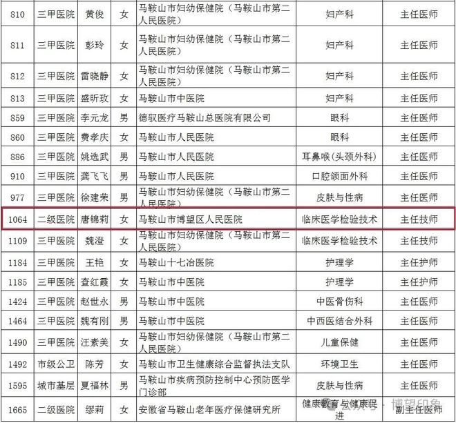 评审通过人员名单(图2)