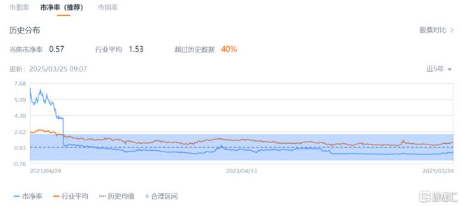 兆科眼科-B（6622HK）：管线兑现临界点已至被低估的眼科创新药(图3)