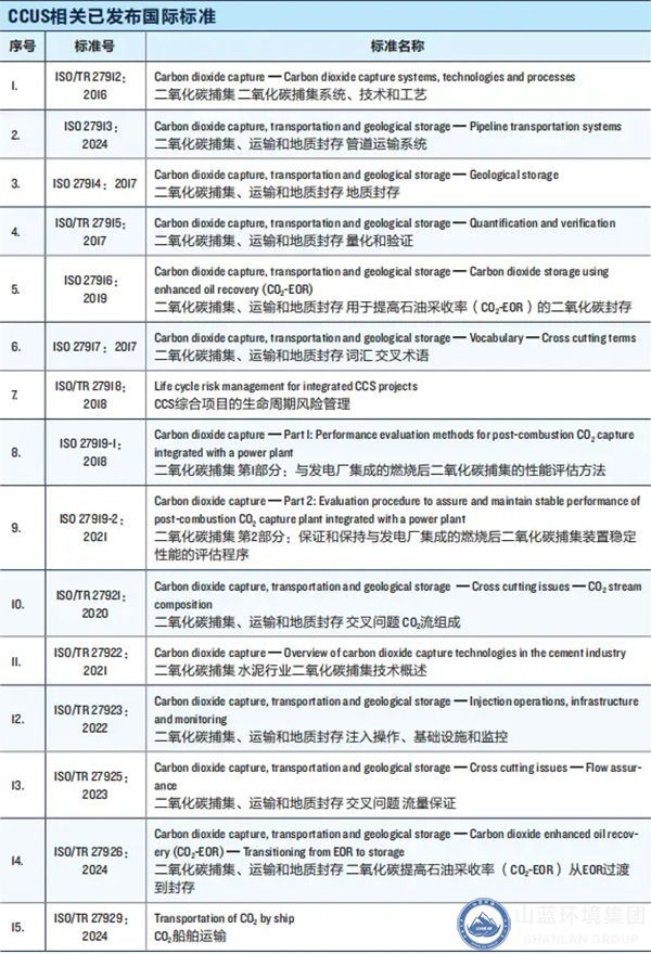 Kaiyun(中国体育):二氧化碳捕集、利用与封存(CCUS)在水泥行业的发展前景(图7)
