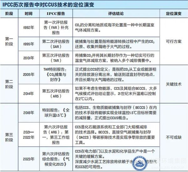 Kaiyun(中国体育):二氧化碳捕集、利用与封存(CCUS)在水泥行业的发展前景(图4)