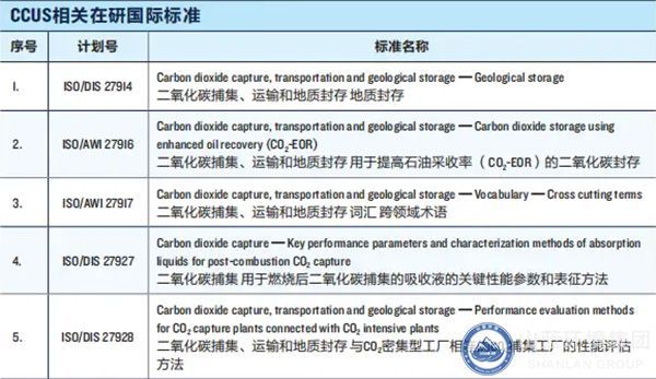 Kaiyun(中国体育):二氧化碳捕集、利用与封存(CCUS)在水泥行业的发展前景(图8)