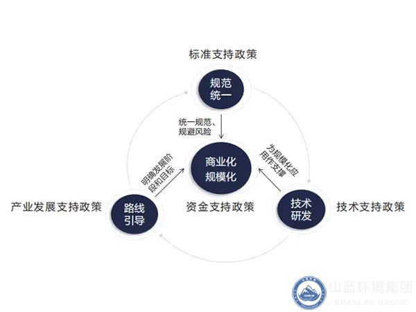 Kaiyun(中国体育):二氧化碳捕集、利用与封存(CCUS)在水泥行业的发展前景(图5)