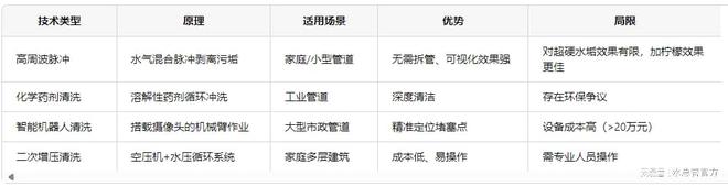 关于水管清洗行业分析报告：市场前景、技术发展与未来五年预测(图1)