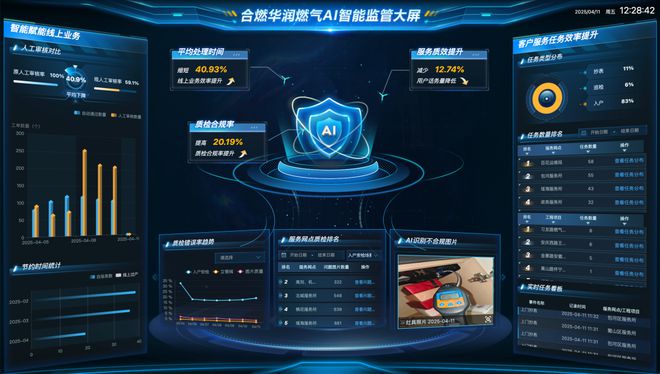 Kaiyun体育网站：地下管网会说话燃气灶台有AI管家——合肥用AI织密城市生命线(图5)