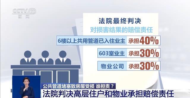 公共管道堵塞致房屋受损谁担责？(图5)