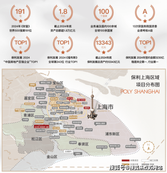保利西郊和煦领墅售楼处-首页网站-上海保利西郊和煦领墅售楼处丨欢迎您房价_房型-位置(图13)
