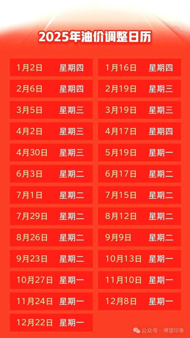 时间已定！油价或将大涨！(图1)