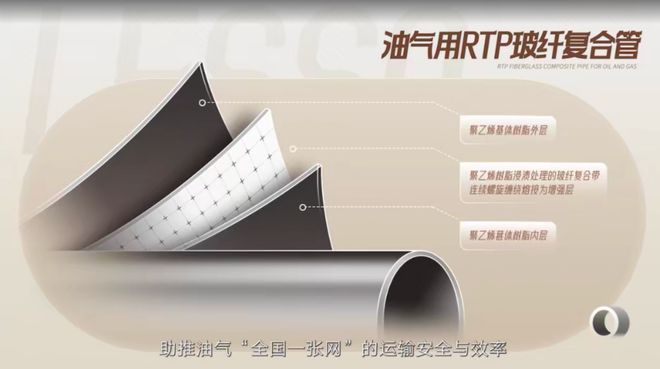 锻造国家能源动脉解码联塑如何构筑地下长城(图8)
