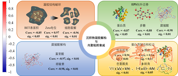 地下污水管网咋清洁？西安建大科研团队研究出了答案(图1)