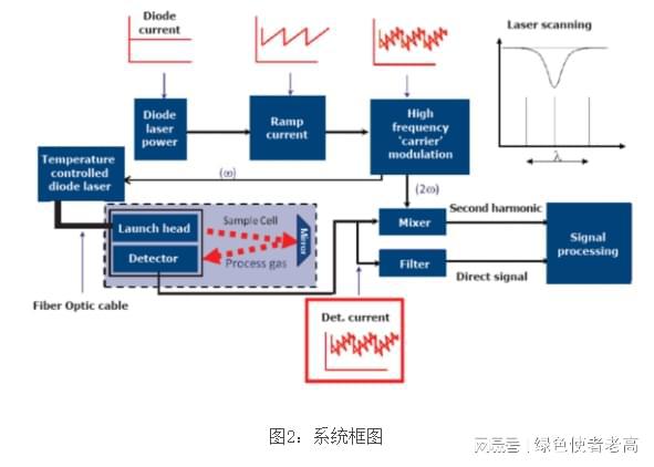 Kaiyun（中国体育）：道路积尘如何有效清理(图1)