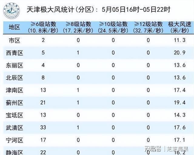天津傍晚突降暴雨51毫米！积水堵车又遇多雨咋应对？(图4)