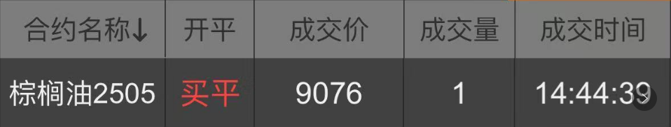 棕榈油空单平仓新增不锈钢多单——交易总结（“启动点”策略的开平仓）2025328(图3)